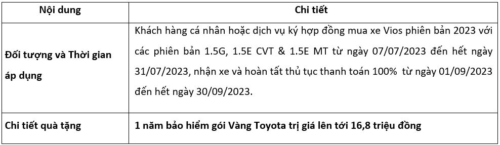 chuong-trinh-khuyen-mai-toyota-vios-thang-7-2023-moi-nhat